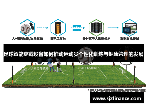 足球智能穿戴设备如何推动运动员个性化训练与健康管理的发展
